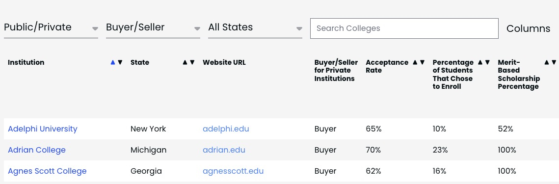 Jeff Selingo Buyers and Sellers list